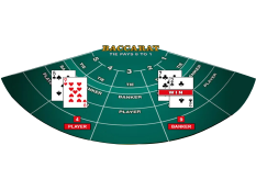 There-is-no-go-without-European-Baccarat